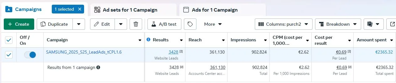 Risultati della campagna di lead generation: volumi e costo per lead